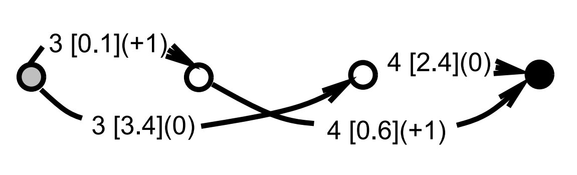 Constrained interpretation graph