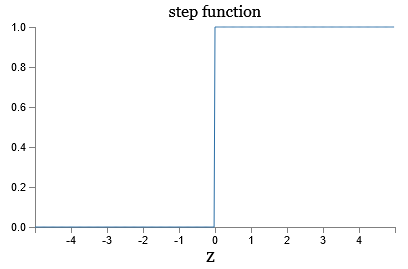 Step function